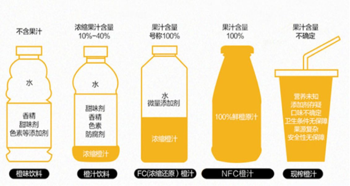 学校博士在重庆卫视《630寻珍味》节目中做橙汁科普
